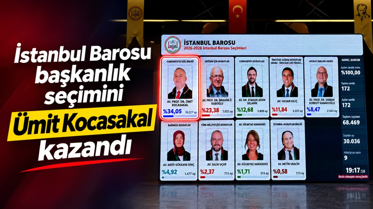 İSTANBUL BAROSU BAŞKANLIĞINI &Uuml;MİT KOCASAKAL KAZANDI 