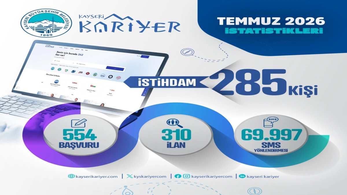 Kayseri Kariyer Merkezi, temmuz ayında 285 vatandaşa iş kapısı a&ccedil;tı! 