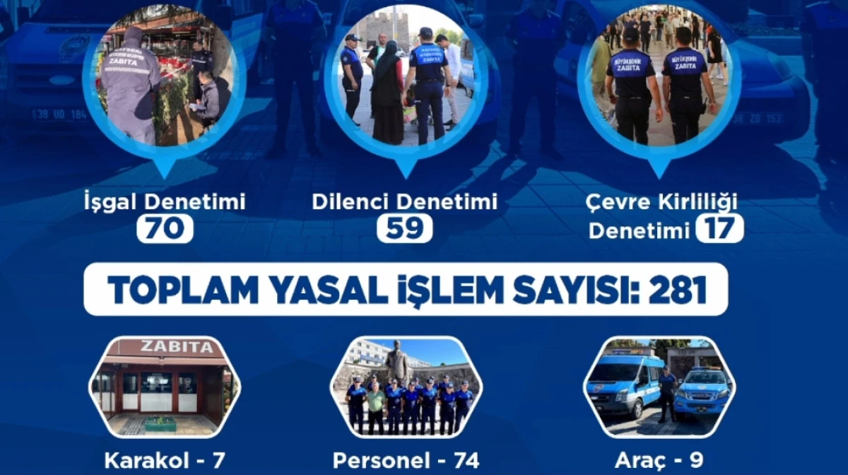 Zabıta’dan Temmuz Mesaisi: 281 İşlem